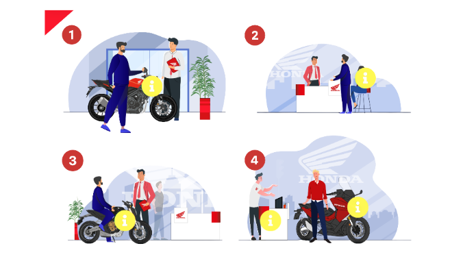 Activité "Découverte client" avec points info, vidéos et quiz de validation. Des créations graphiques façon bande dessinée, sur-mesure.